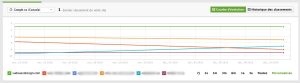 image-Obtenir une analyse SEO/SERP de votre site web.