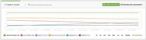 image-Obtenir une analyse SEO/SERP de votre site web.