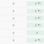 position par mot cle scaled-Obtenir une analyse SEO/SERP de votre site web.