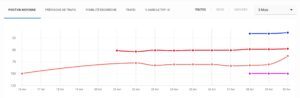 suivi serp scaled-Obtenir une analyse SEO/SERP de votre site web.